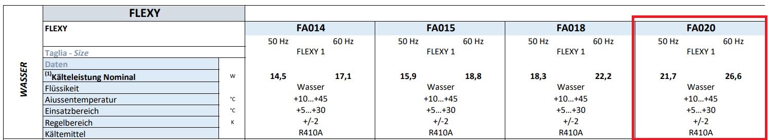 RPS - Flexy FA020 Kaltwassersatz/Flüssigkeitskühler - Foto 6
