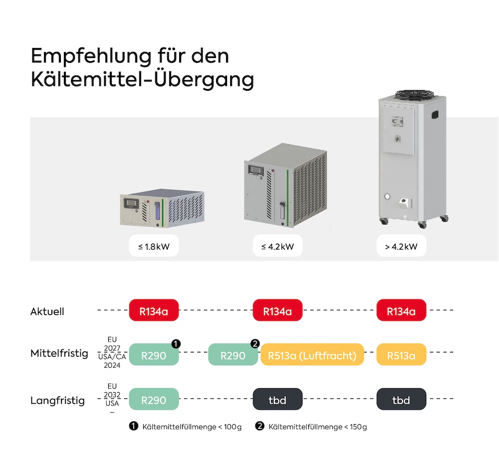 F-Gase-Verordnung: Die Notwendigkeit zur Chance machen